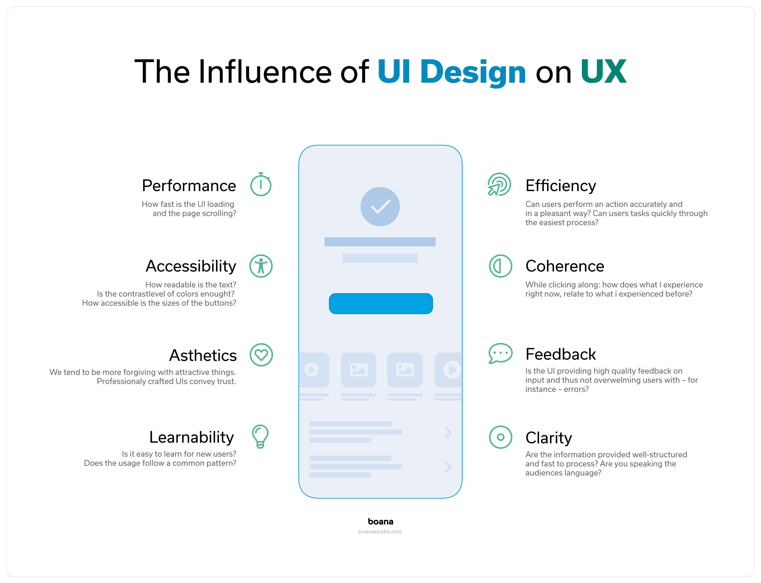 Der Einfluss von User Interface Design (UI) auf User Experience (UX)